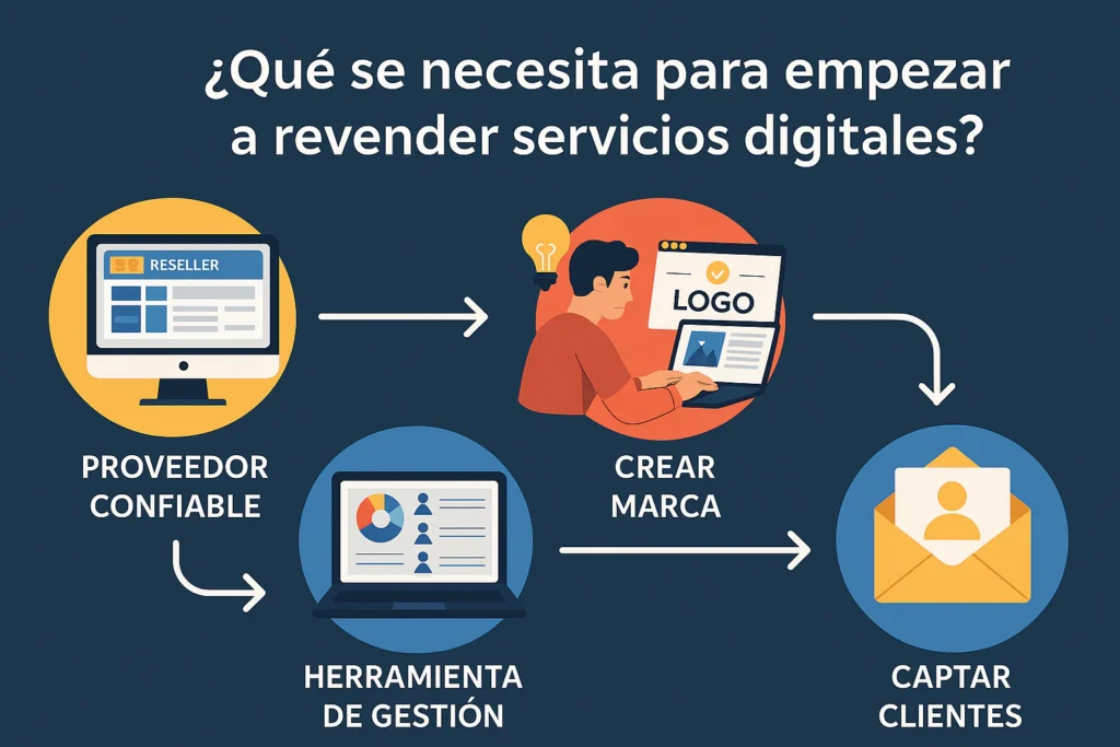 proveedor confiable para revender servicios digitales en 2025