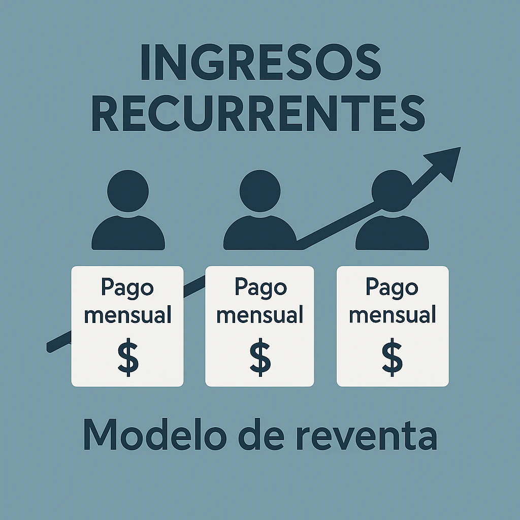 ingresos recurrentes con modelo de reventa digital