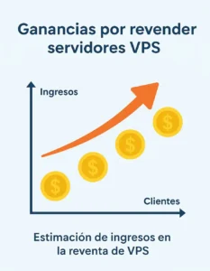 Escalabilidad en reventa de VPS