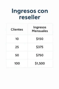 Ganancias con plan reseller de hosting