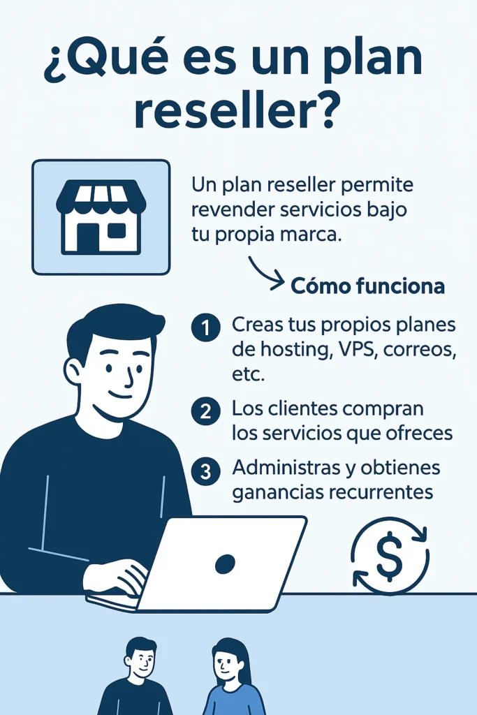 plan reseller explicado.