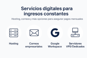 gráfico de servicios digitales recurrentes