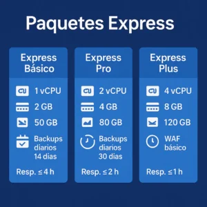 onboarding Revendedor Cloud Express paso a paso