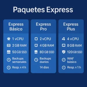 paquetes Revendedor Cloud Express Pro y Plus