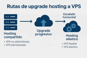 migración asistida paso a paso