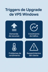 revender vps windows con upgrade