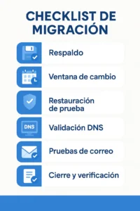 panel de soporte centralizado
