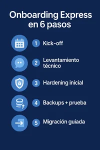 contacto técnico para infraestructura (genérico)