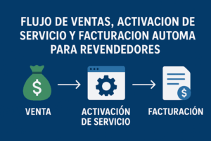Procesos automatizados para escalar negocio de reventa sin personal